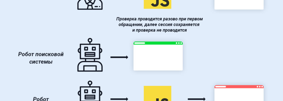 перевірка на JavaScript