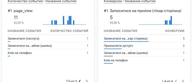 проверка передачи события в Google Analytics 4 в отчете реального времени