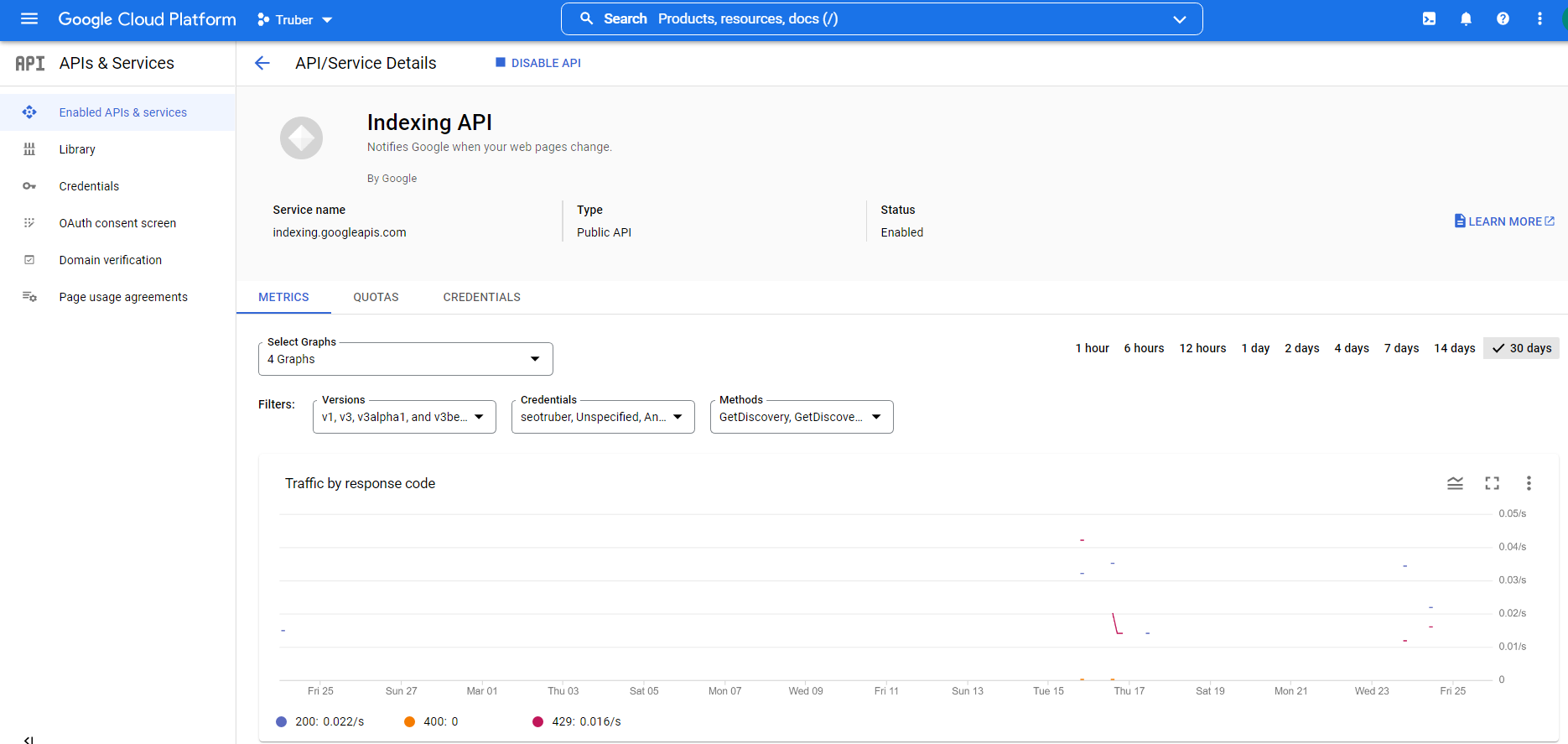 Индексация страницы с помощью Google Indexing API