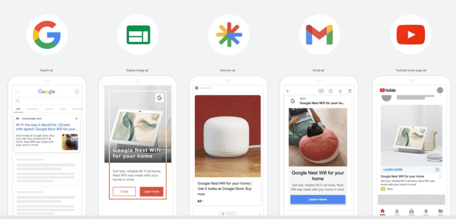 Performance Max – Google, Display, Discover, Gmail, YouTube 