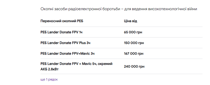 розширені сніпети пошукової видачі