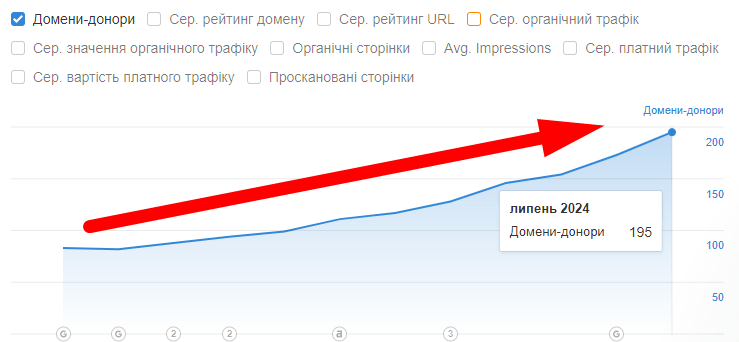 нарощування маси посилань