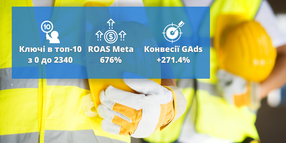динаміка головних показників