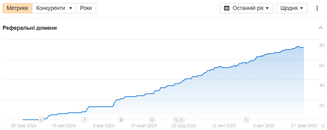 Внешняя оптимизация