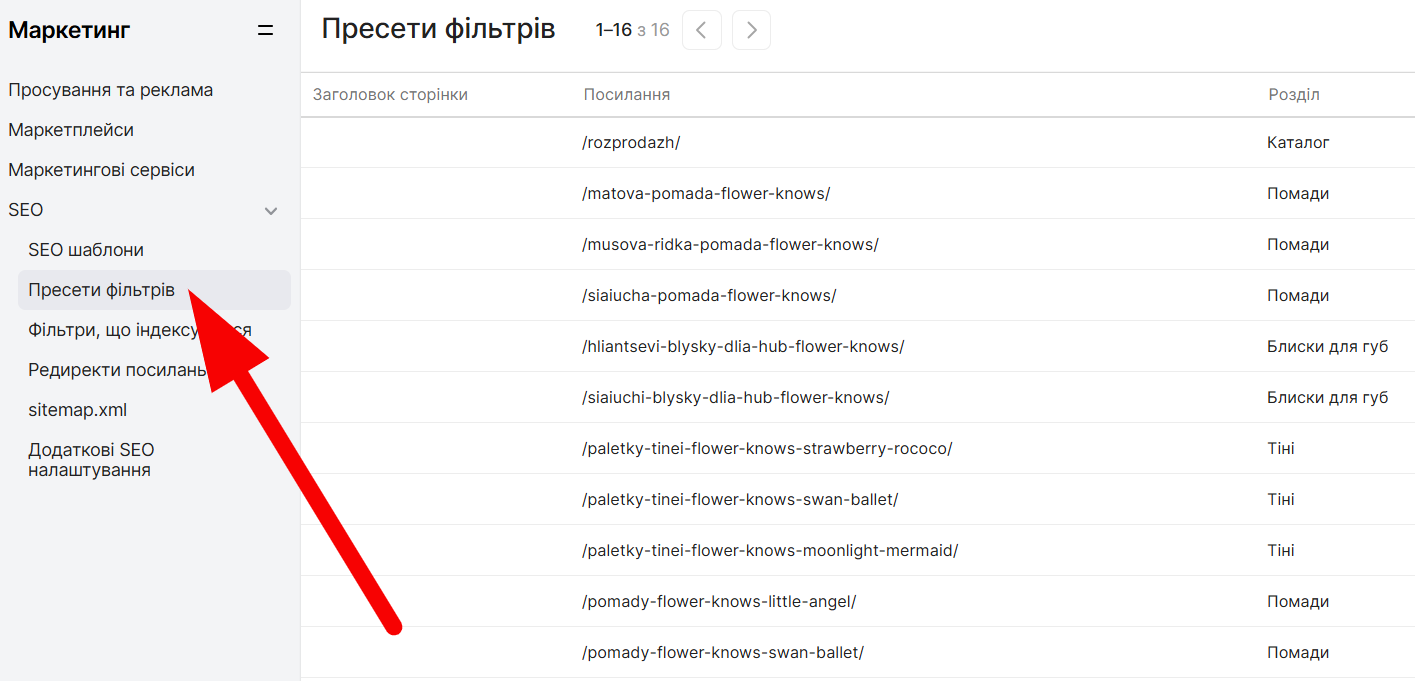 Контентная оптимизация