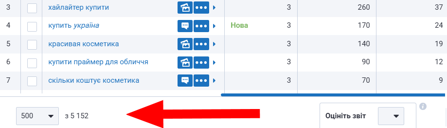 Охват ключевых слов в проекте
