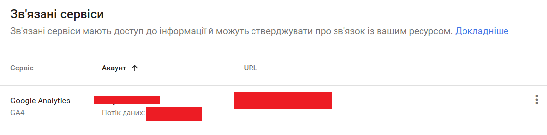 связывание аналитики с Google Search Console