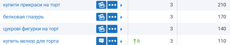 В ТОП-5 Google выведены приоритетные частотные запросы.
