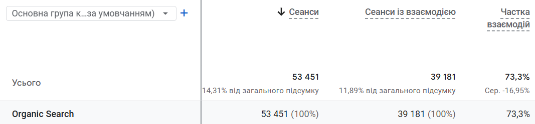 Полученные результаты