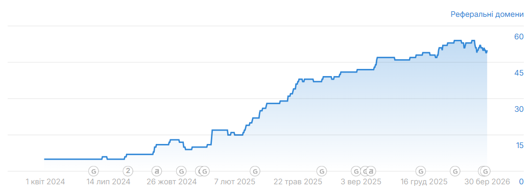 Внешняя оптимизация