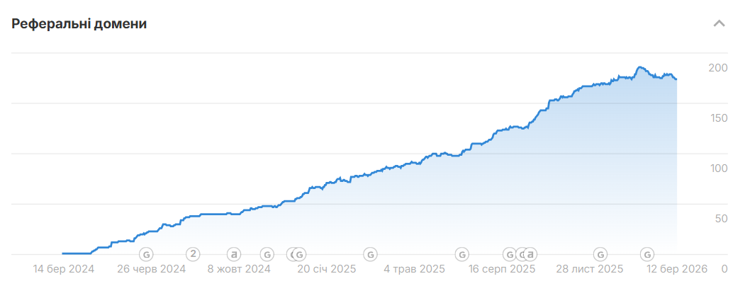 Внешняя оптимизация