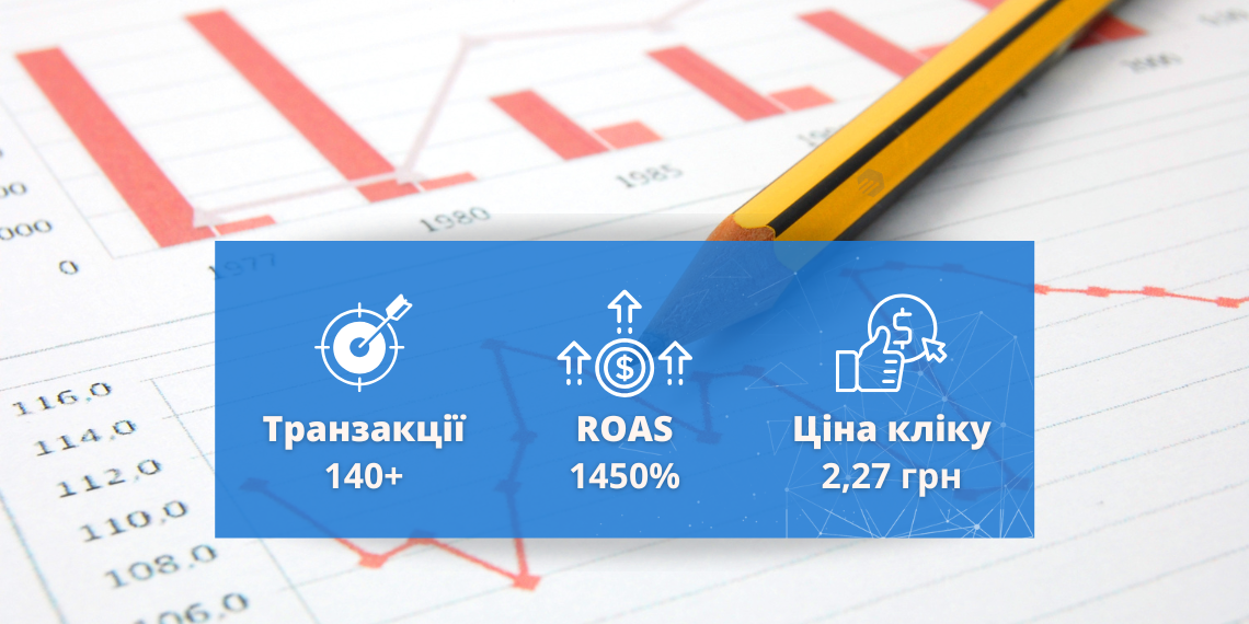 Динаміка головних показників