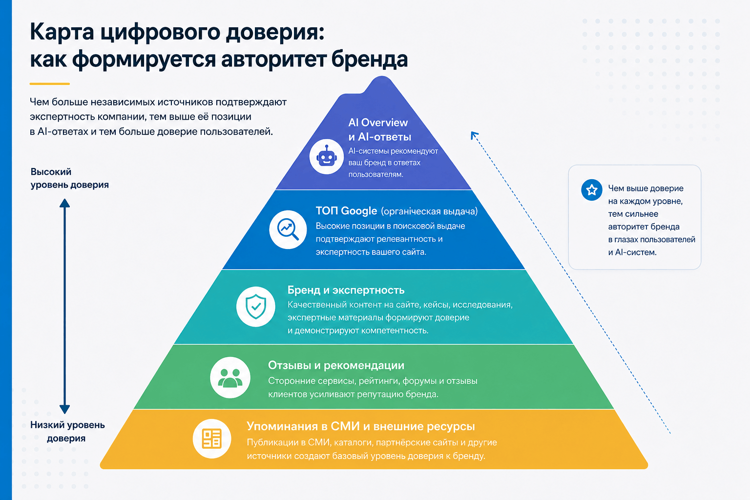 Карта цифрового доверия