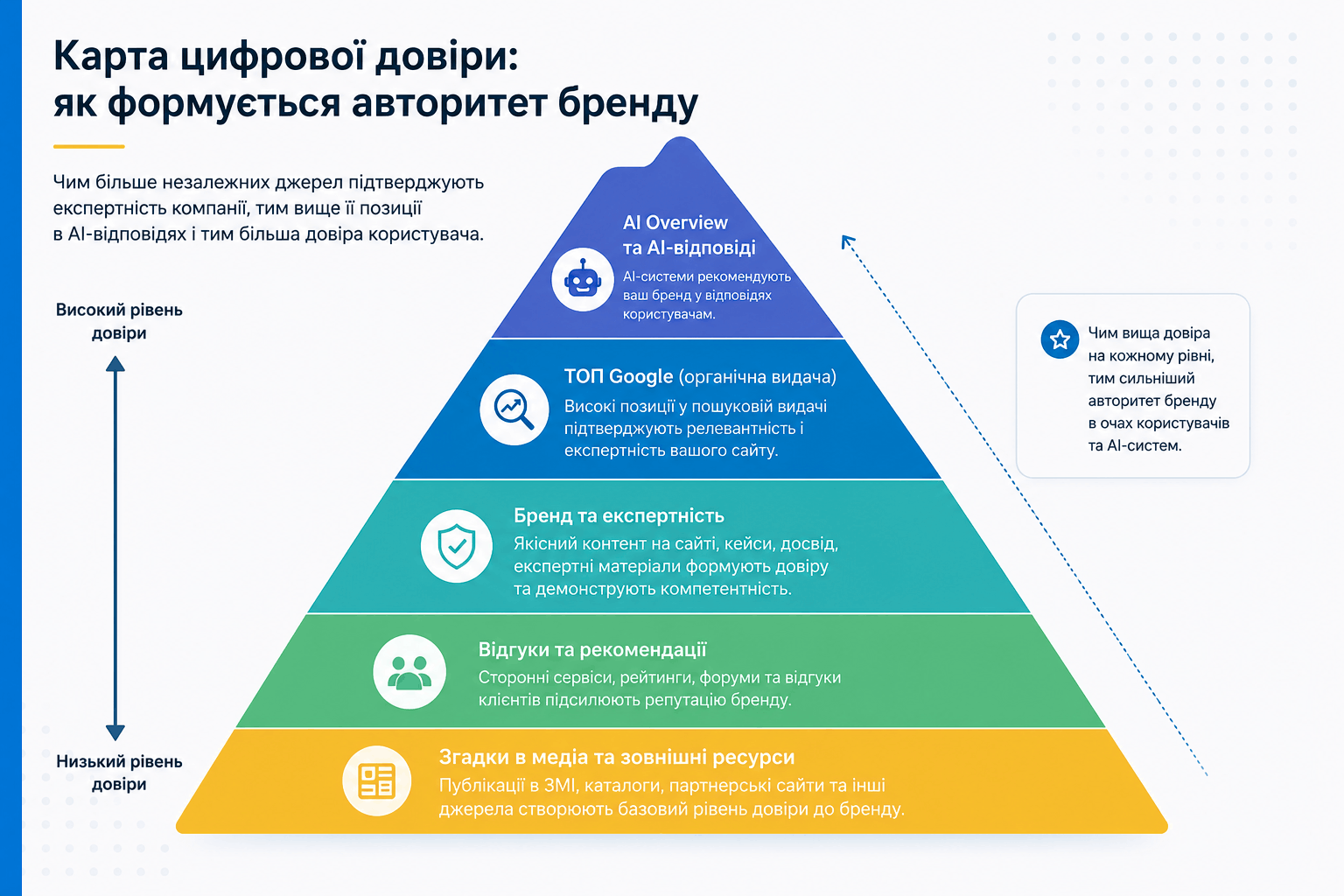 Карта цифрової довіри
